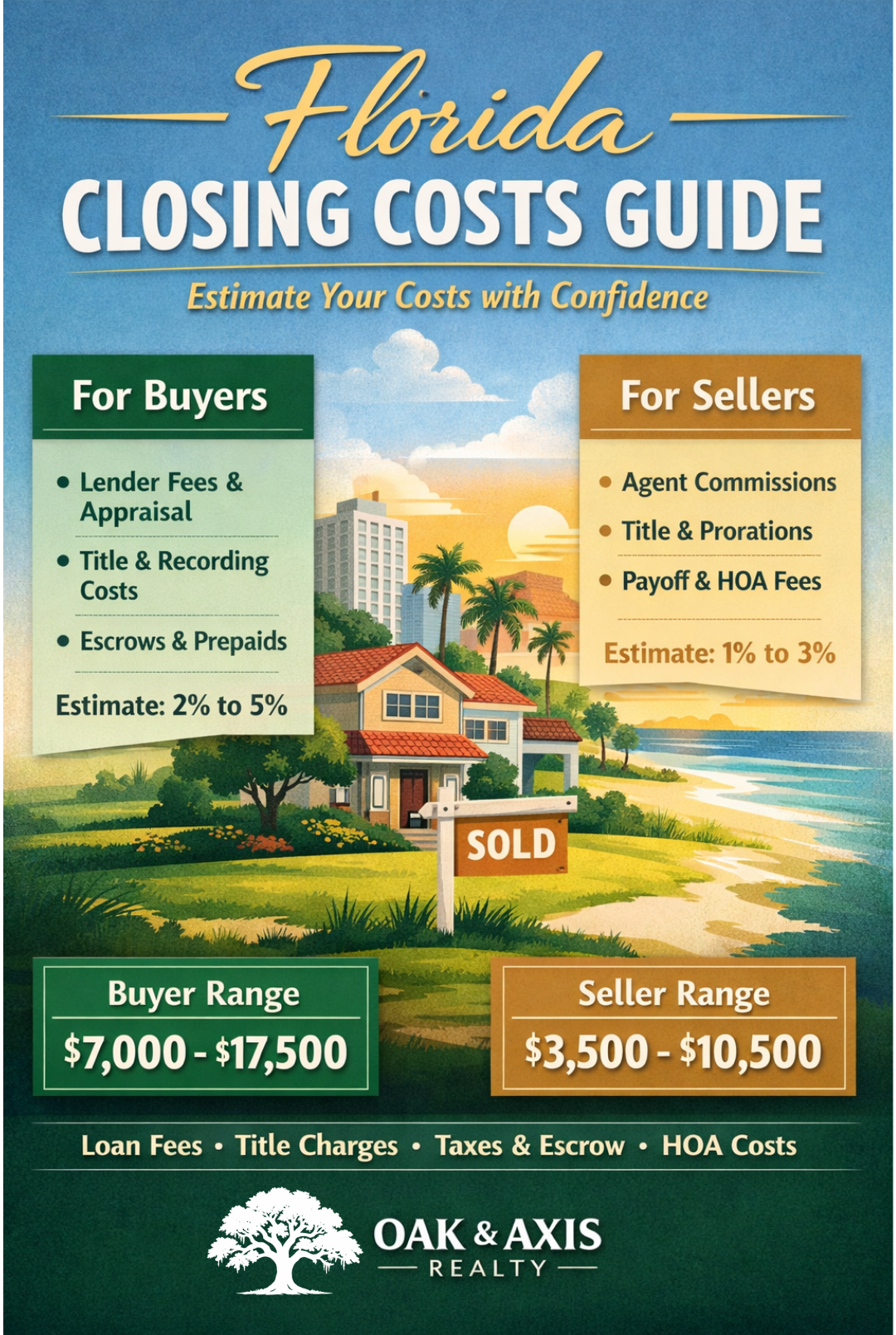 Florida closing costs guide